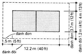 kich thước sân bóng bàn
