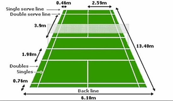 Kích thước sân cầu lông sàn giá rẻ