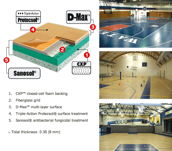 Cấu tạo của sàn thể thao đa năng Gerflor Taraflex 